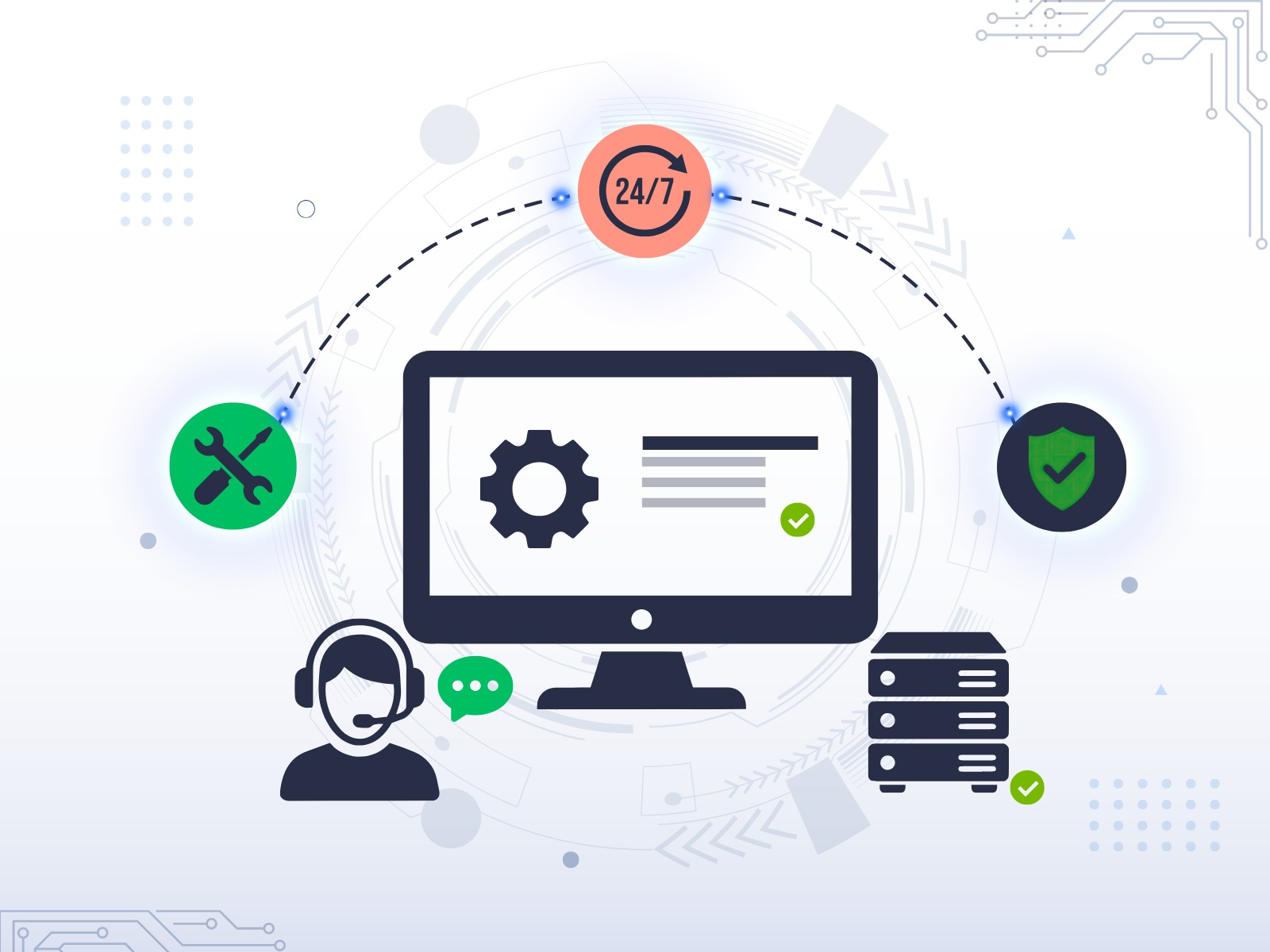 Application Support & SLA Services