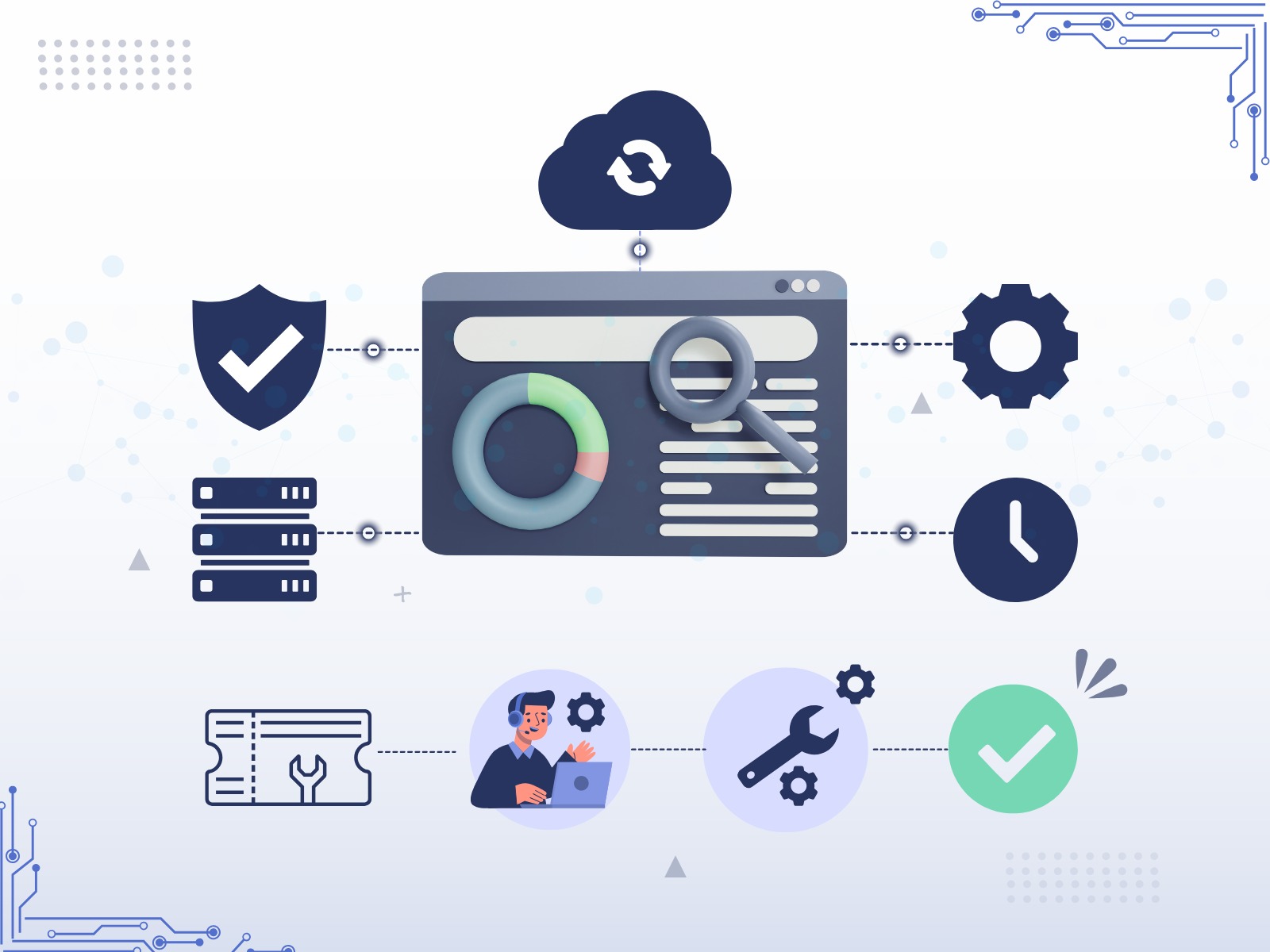 SLA-Backed Support You Can Rely On